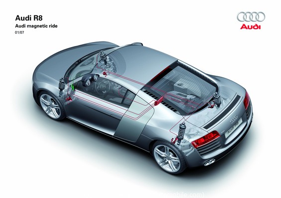 Audi R8 (SALON DETROIT 2007)