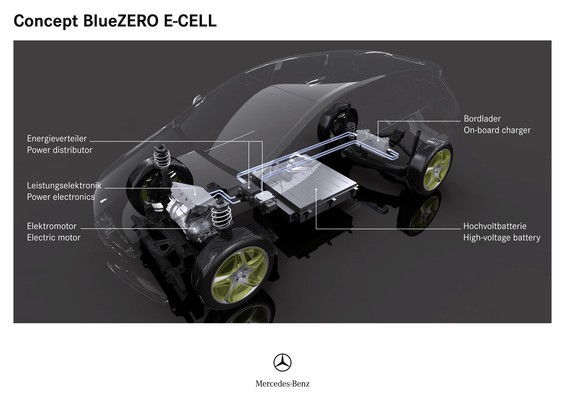 Blue Zero Concept mercedes (SALON AUTO DE DETROIT 2009)